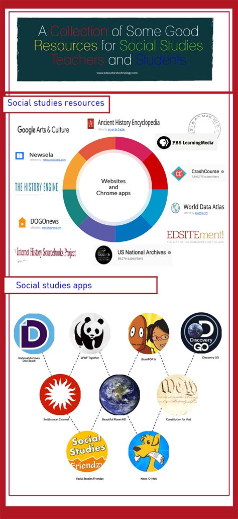 share bottom deal|I'd like to share some good resources to learn the .